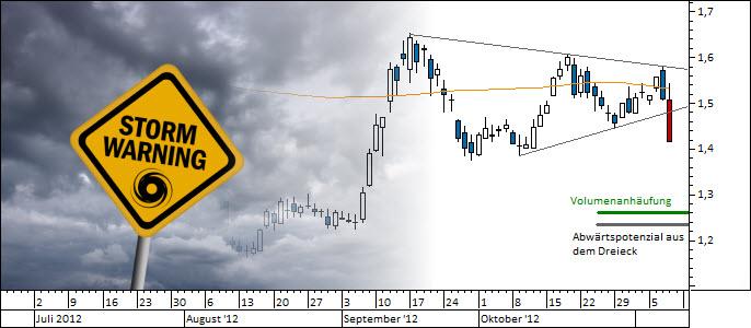 Chart Commerzbank (WKN 803200)