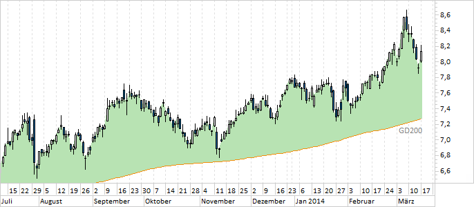 Chart Infineon