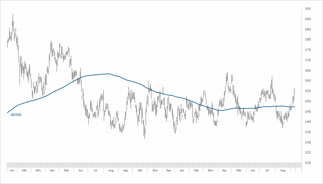 Chart Volkswagen
