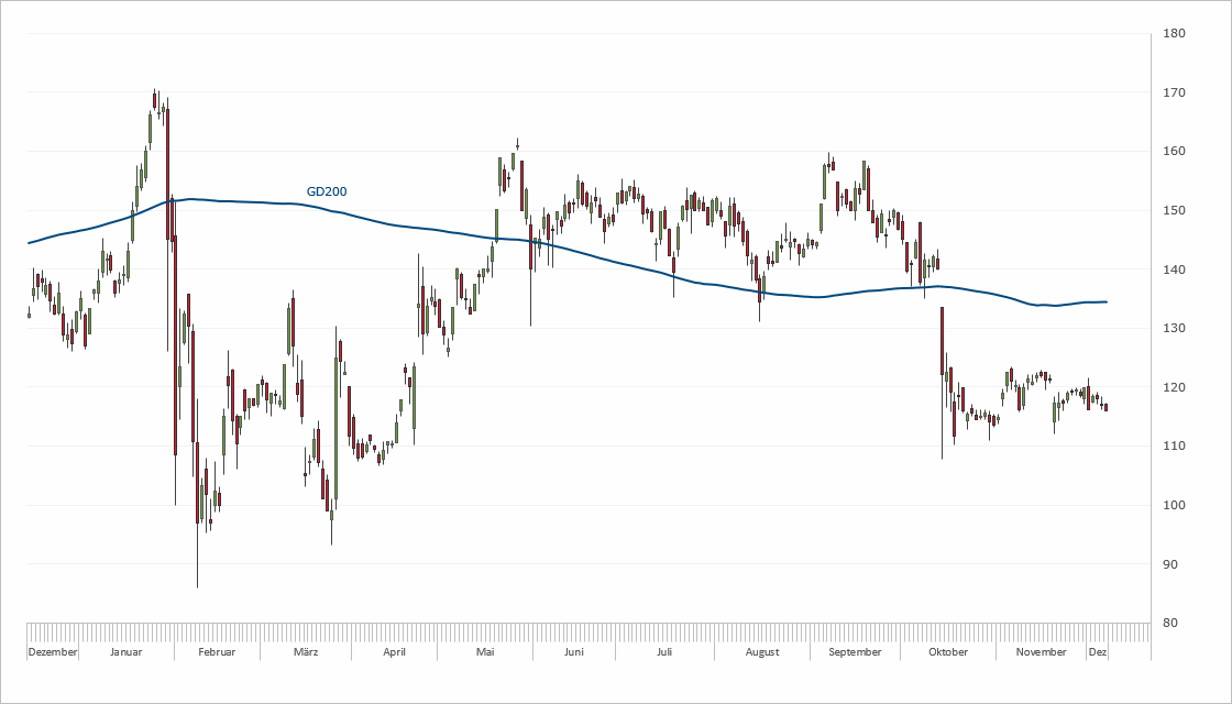 Chart Wirecard